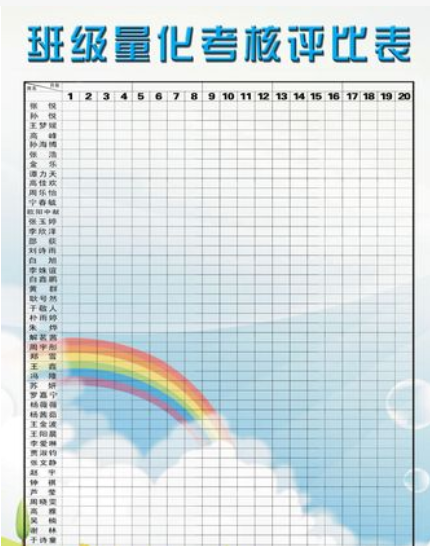 量化考核什么意思(量化指标一般写什么) 量化考核什么意思(量化指标一般写什么)