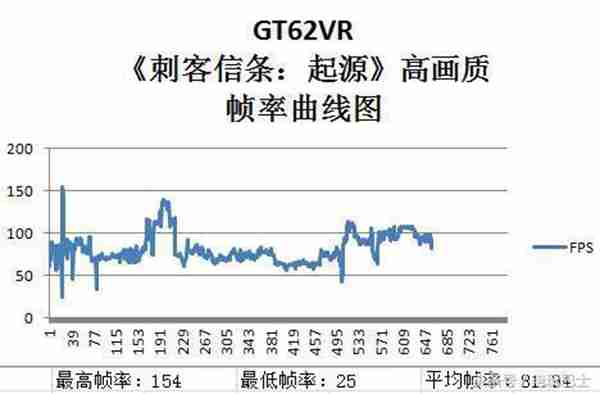 微星笔记本怎么样？看看《刺客信条：起源》实机测试！