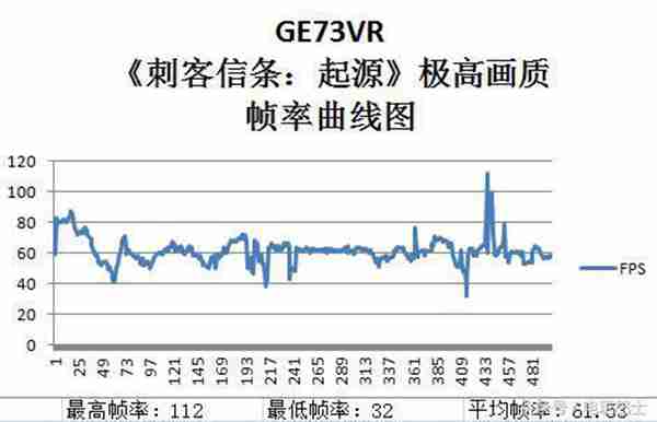 微星笔记本怎么样？看看《刺客信条：起源》实机测试！