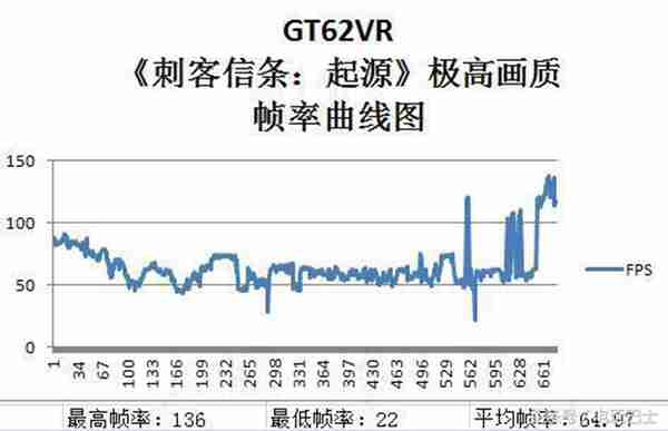 微星笔记本怎么样？看看《刺客信条：起源》实机测试！