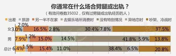 离婚律师揭露残酷真相：婚姻里，全职太太是最最危险的职业