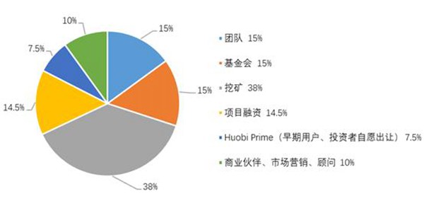 TOP Network一夜爆红,你想了解的10大信息全在这