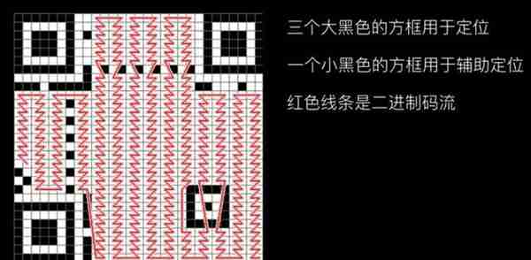 关于我们每天使用的二维码，你应该了解的小知识