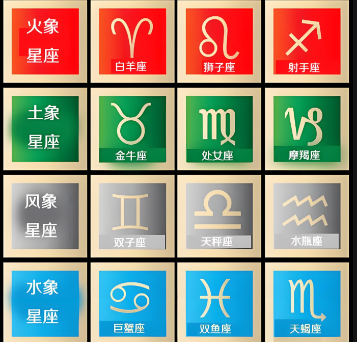 四象星座有哪些(研究四象星座与性格的关联)