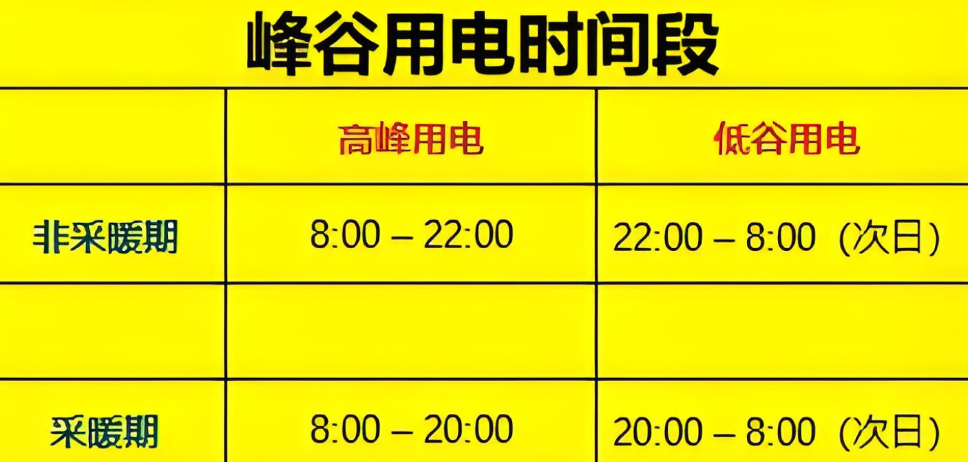 峰用电和谷用电是什么时间(一文读懂峰谷用电时间奥秘)