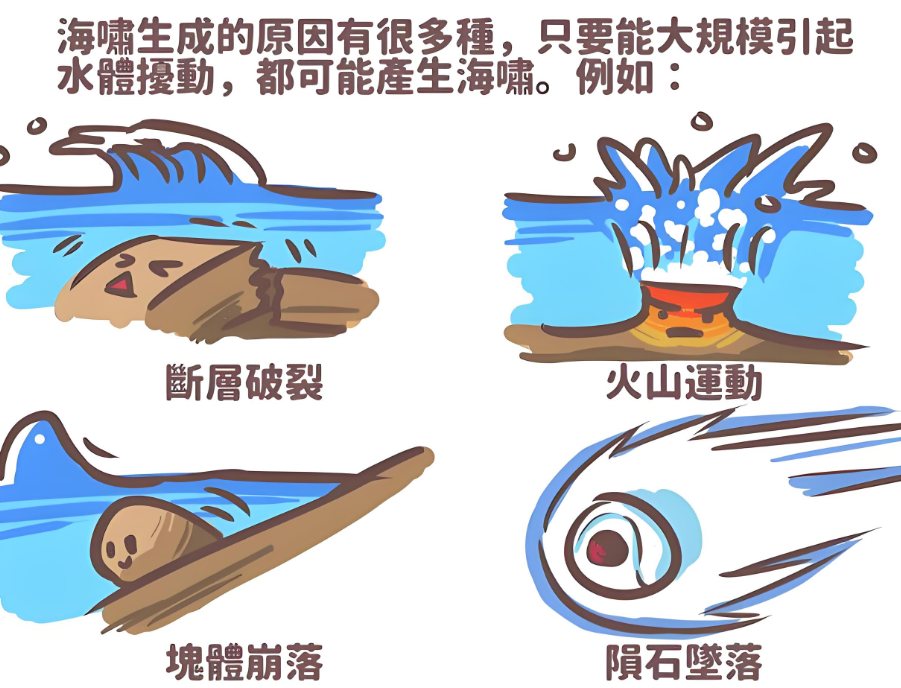 海啸是怎么形成的(海底地壳变动与海啸成因)
