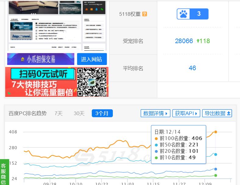 SEO优化效果