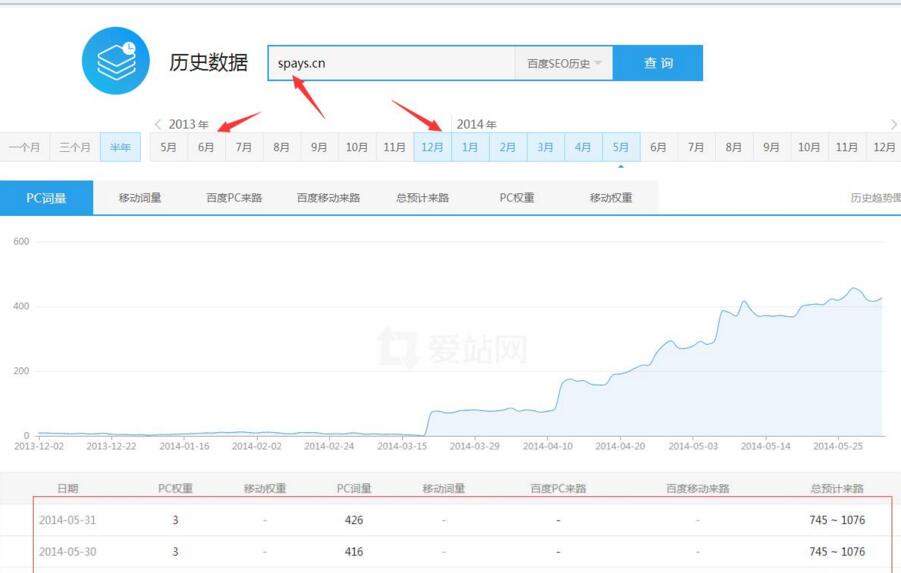历史权重信息