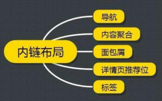 网站内链有什么作用，如何去做内链？