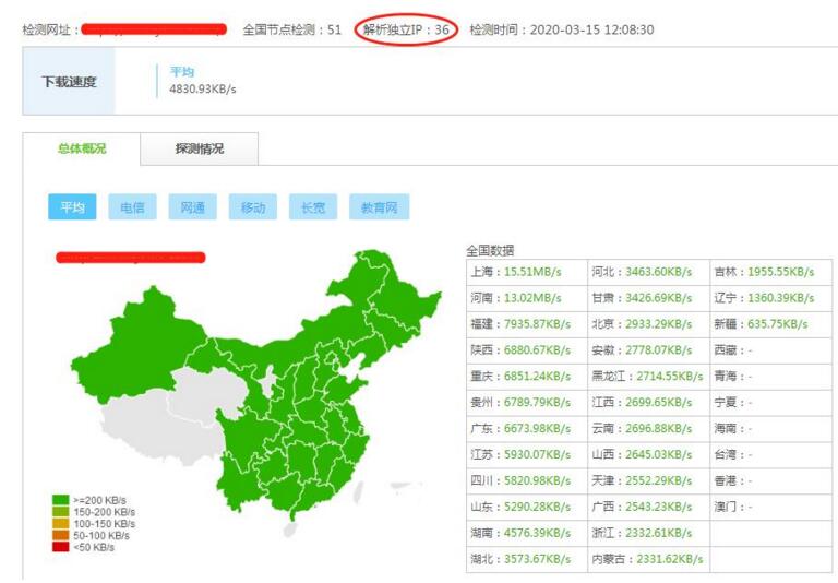解析独立IP是什么意思？网站速度慢会导致降权么？（实战讲解）