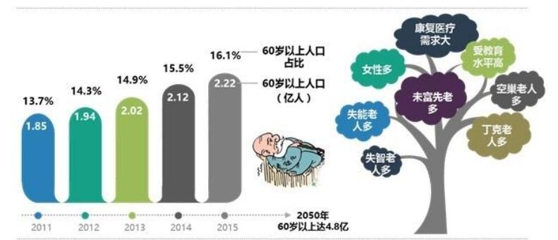 市场需求