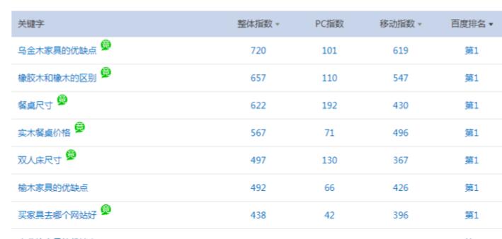 百度统计热力图