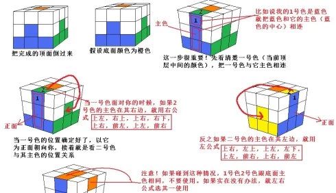 如何还原魔方的六面?
