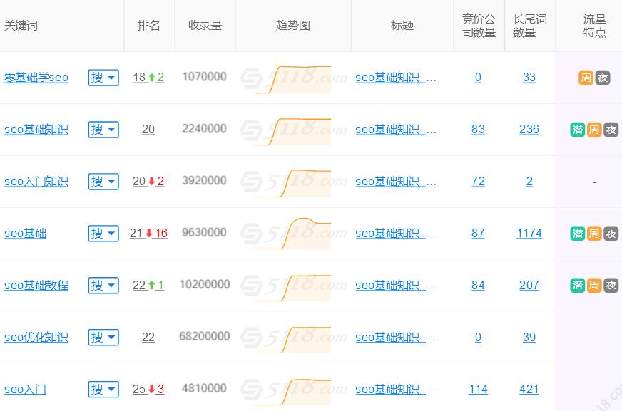 网站排名数据