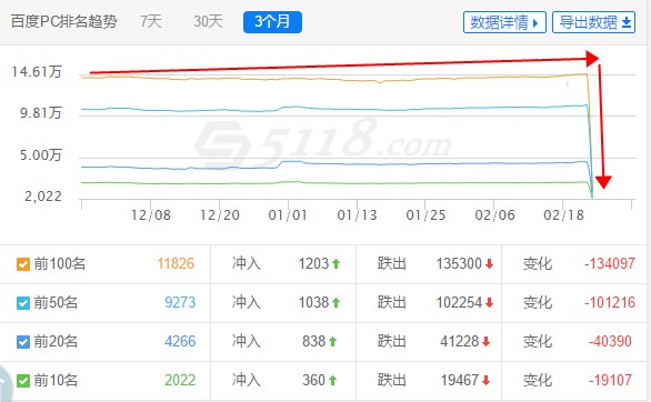 被烽火算法K掉