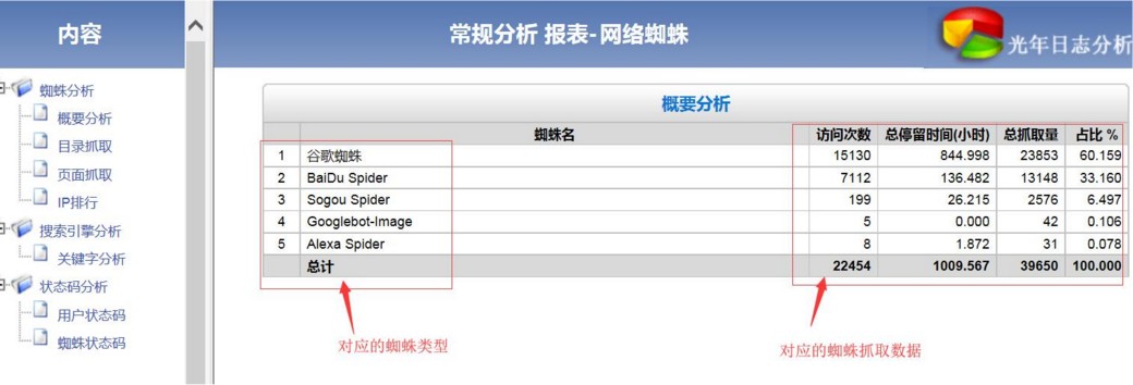 光年日志分析数据