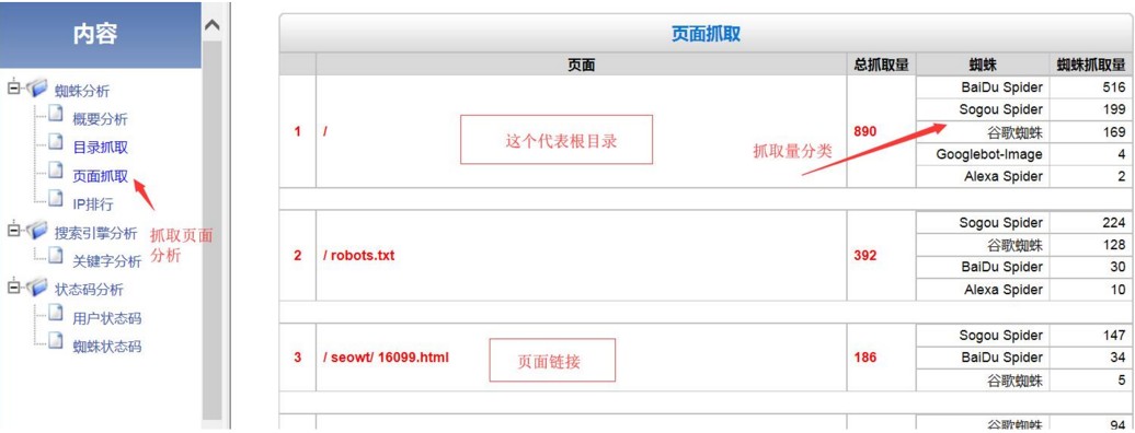页面抓取分析