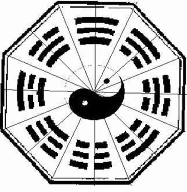 呼风唤雨,算命看风水,不如来学一学易经