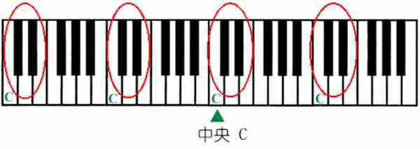 三分钟学会看键盘,教你看懂钢琴五线谱