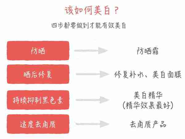 据说你能有多白,是胳膊决定的!快来GET几个美白真相!