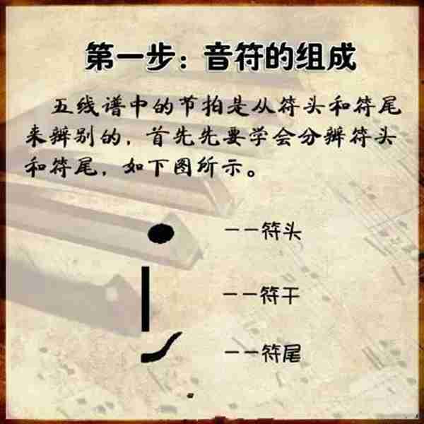 三分钟学会看键盘,教你看懂钢琴五线谱