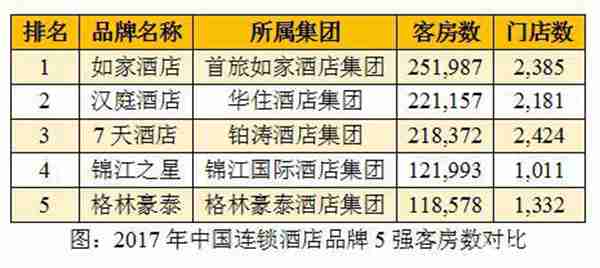 OYO让我看不懂 上篇 OYO你们是谁?