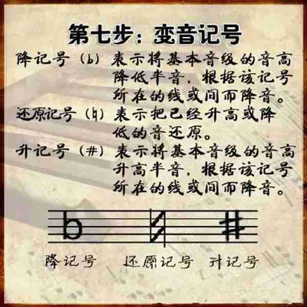 三分钟学会看键盘,教你看懂钢琴五线谱