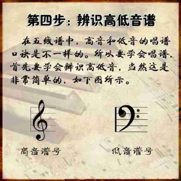 三分钟学会看键盘,教你看懂钢琴五线谱
