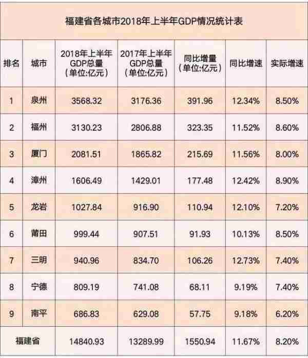 福建福州这个城市怎么样(福州消费水平如何)