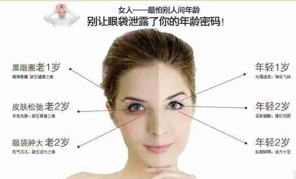 睡醒眼袋肿是什么原因引起的（下眼袋肿了有点疼痛）