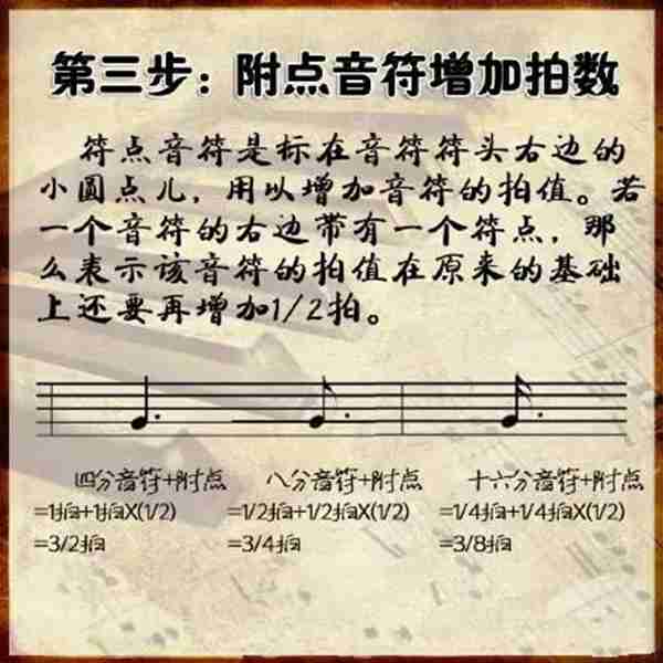 三分钟学会看键盘,教你看懂钢琴五线谱