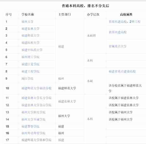 如何评价福州这个城市?