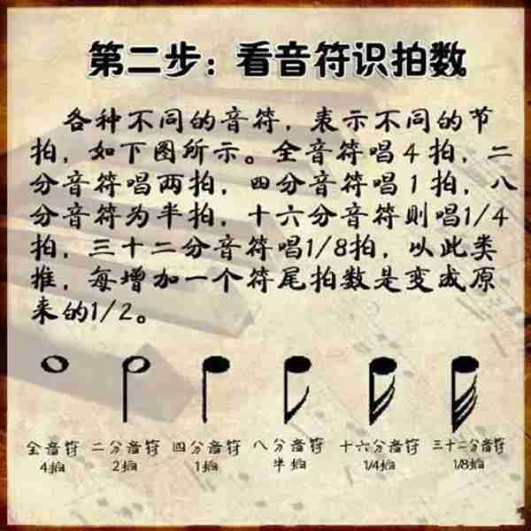 三分钟学会看键盘,教你看懂钢琴五线谱