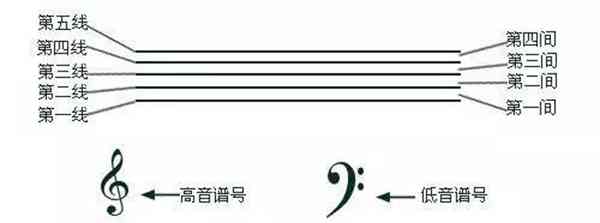 三分钟学会看键盘,教你看懂钢琴五线谱