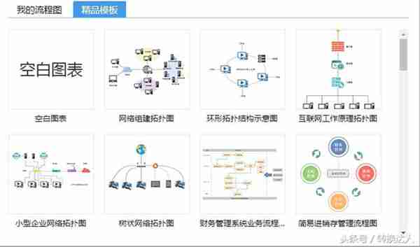 怎样画流程图？专业的流程图画法，比visio、亿图好用太多
