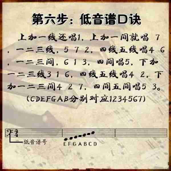 三分钟学会看键盘,教你看懂钢琴五线谱