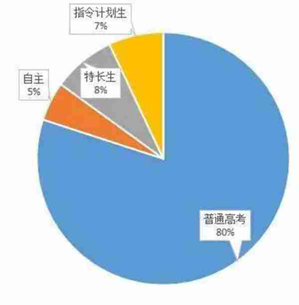 我为什么报考北京化工大学?