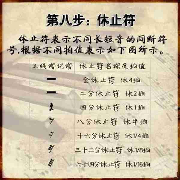 三分钟学会看键盘,教你看懂钢琴五线谱