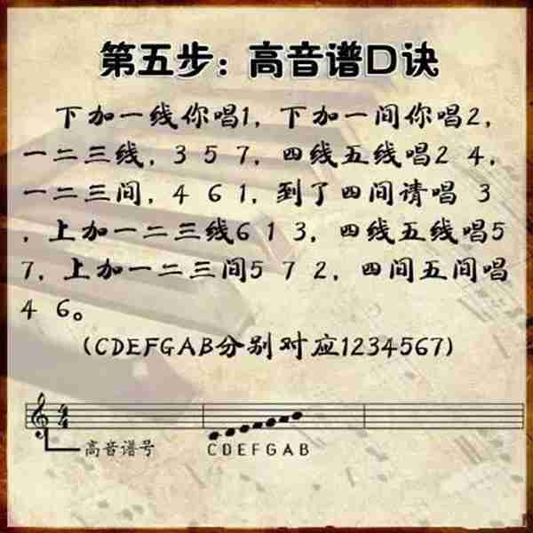 三分钟学会看键盘,教你看懂钢琴五线谱