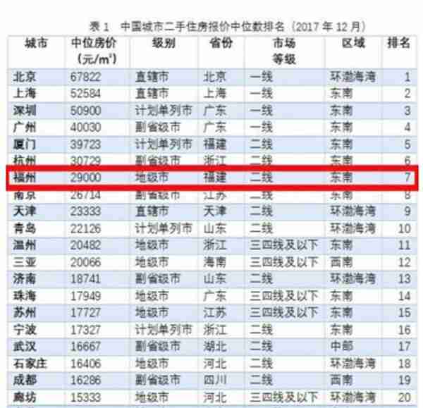 如何评价福州这个城市?
