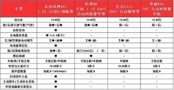 从新一代AX7,看见一个全新气象的东风风神!