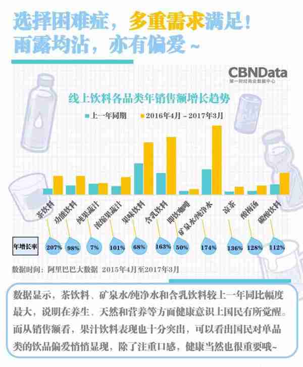 三伏天什么饮品最好卖？让大数据告诉你