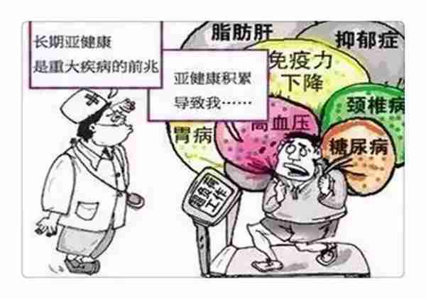 什么是亚健康？亚健康不是病，但预防调理很重要！收了吧！