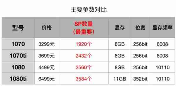 玩游戏用什么显卡好（选购显卡要注意哪些方面）