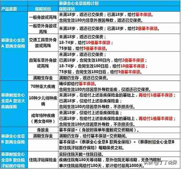 泰康人寿全心全意怎么样?是不是真的全心全意!