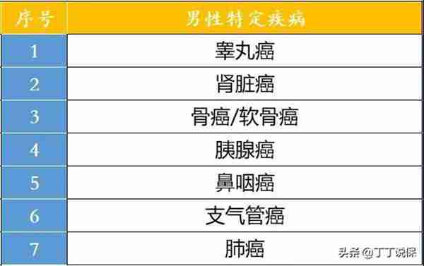 泰康人寿全心全意怎么样?是不是真的全心全意!