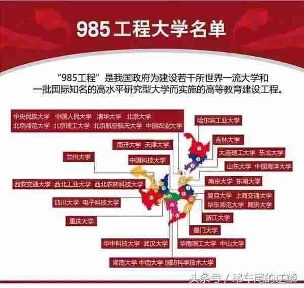 什么叫做985、211、小211工程?