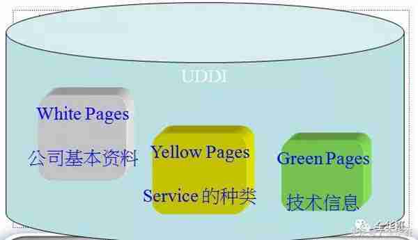 WebService是什么鬼？