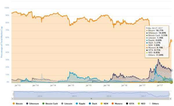 什么是比特币(比特币有哪些用途)