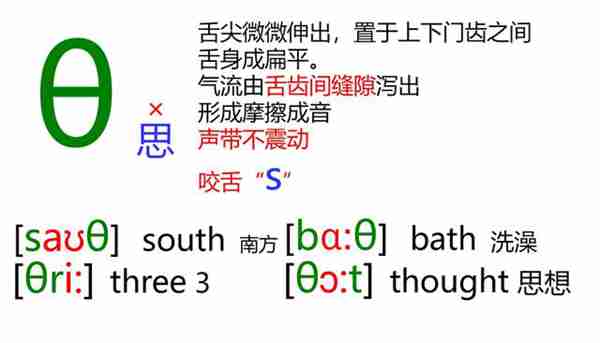 48个英语音标怎么读？这套音标卡片真清楚！
